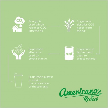 Logotrade promotional item picture of: Insulated tumbler Americano®­­ Renew 350 ml