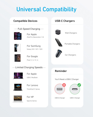 Logotrade promotional items photo of: Anker USB-C to USB-C Cable 1.8 metre 60W